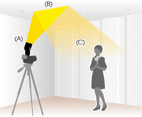 Lighting techniques