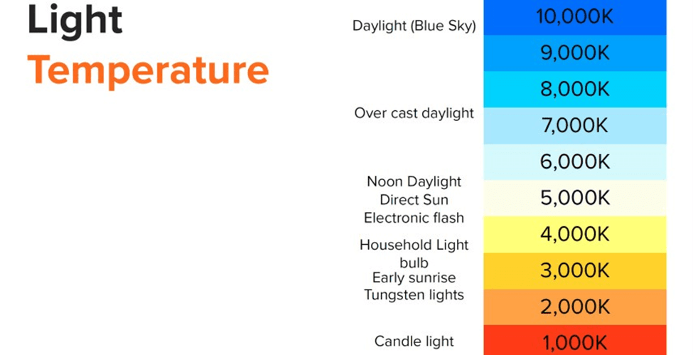 Lighting Temperature